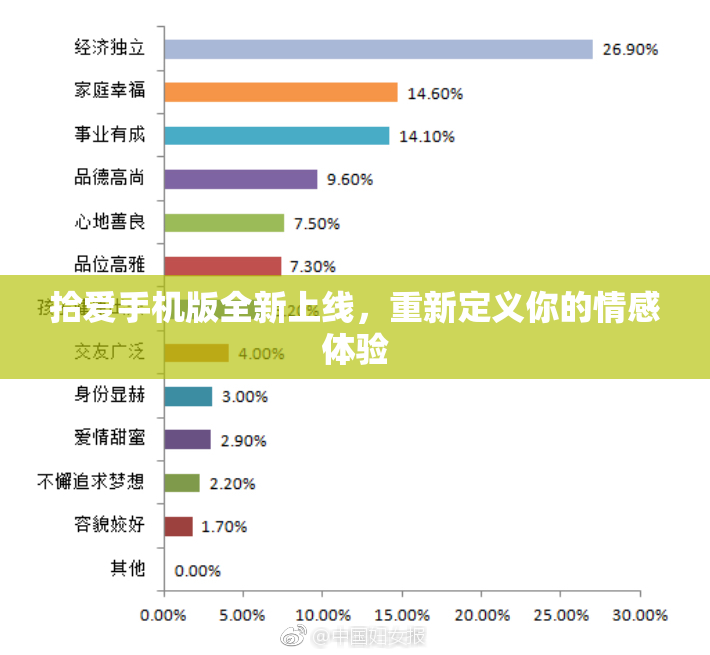 拾爱手机版全新上线，重新定义你的情感体验