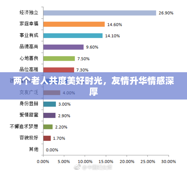 两个老人共度美好时光，友情升华情感深厚