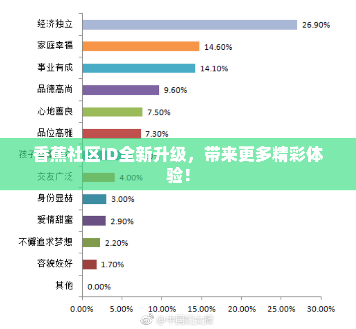 香蕉社区ID全新升级，带来更多精彩体验！