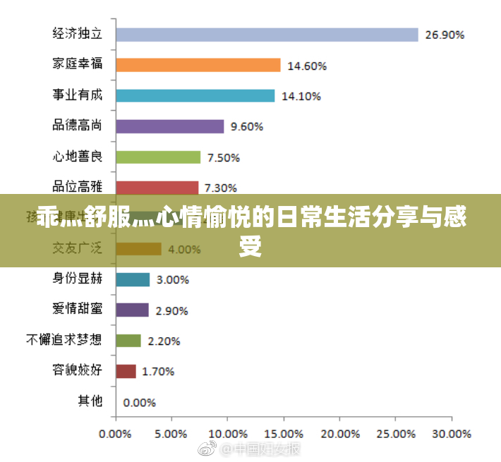 乖灬舒服灬心情愉悦的日常生活分享与感受