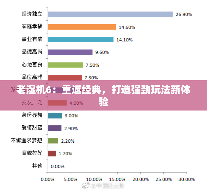 老湿机6：重返经典，打造强劲玩法新体验