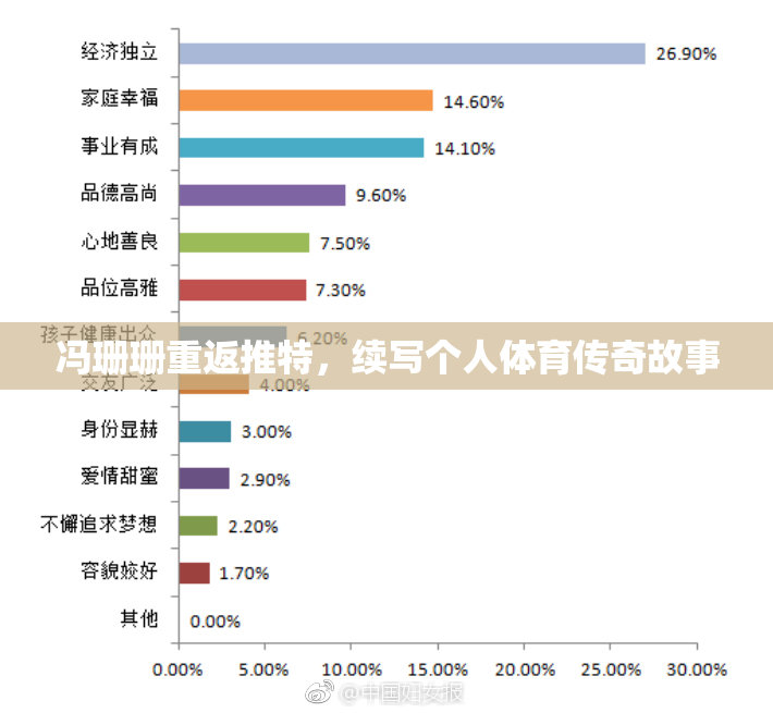 冯珊珊重返推特，续写个人体育传奇故事
