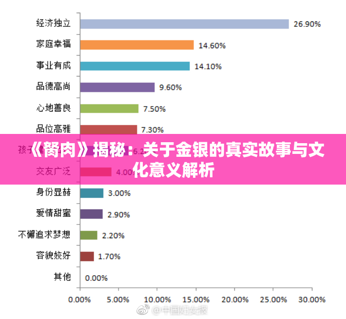 《胬肉》揭秘：关于金银的真实故事与文化意义解析