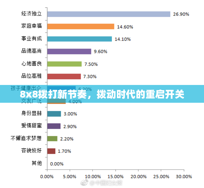 8x8拨打新节奏，拨动时代的重启开关