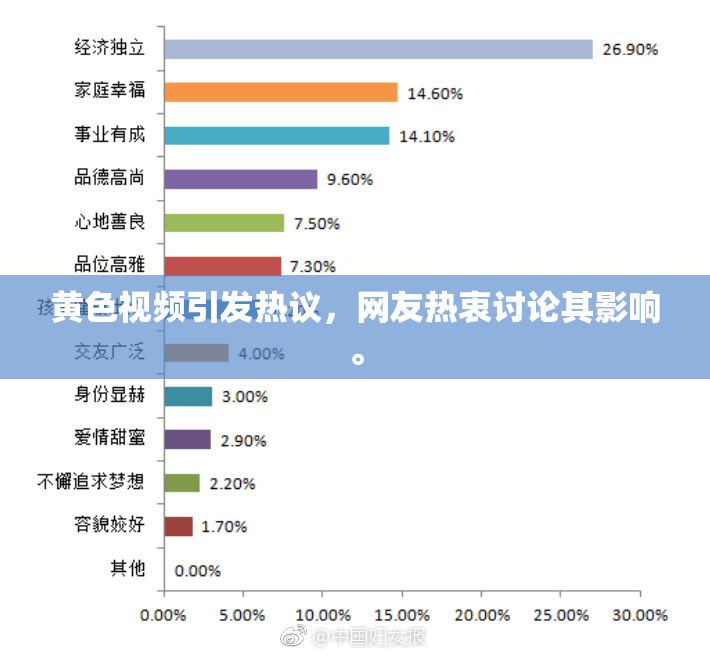 黄色视频引发热议，网友热衷讨论其影响。