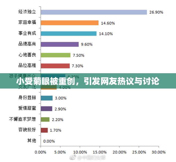 小受菊眼被重创，引发网友热议与讨论