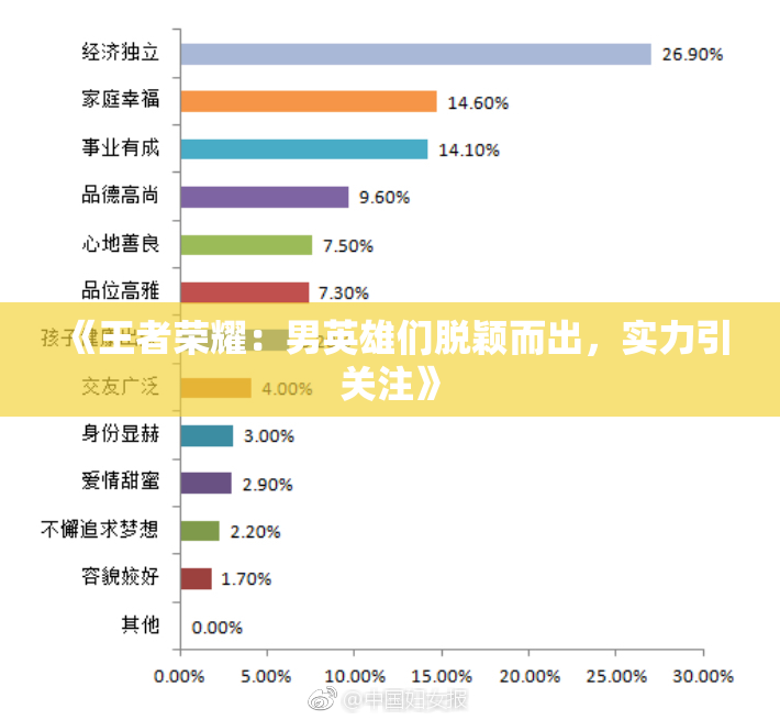 《王者荣耀：男英雄们脱颖而出，实力引关注》