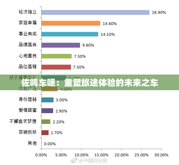 佐鸣车嗯：重塑旅途体验的未来之车