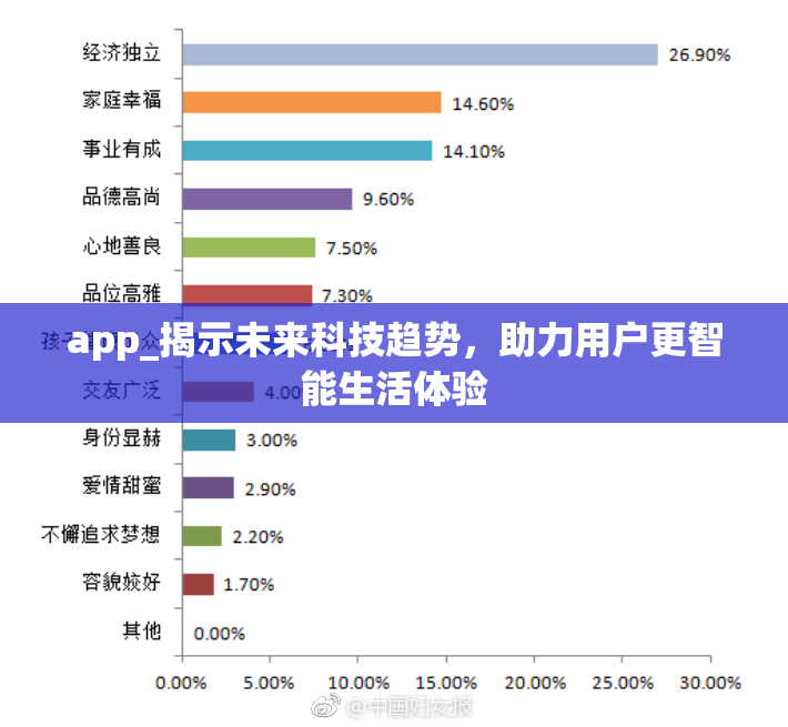 app_揭示未来科技趋势，助力用户更智能生活体验