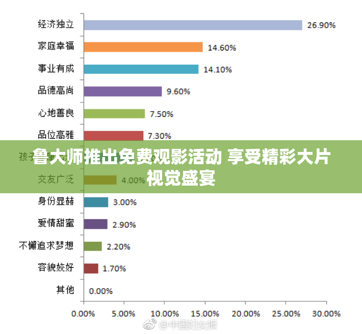 鲁大师推出免费观影活动 享受精彩大片视觉盛宴