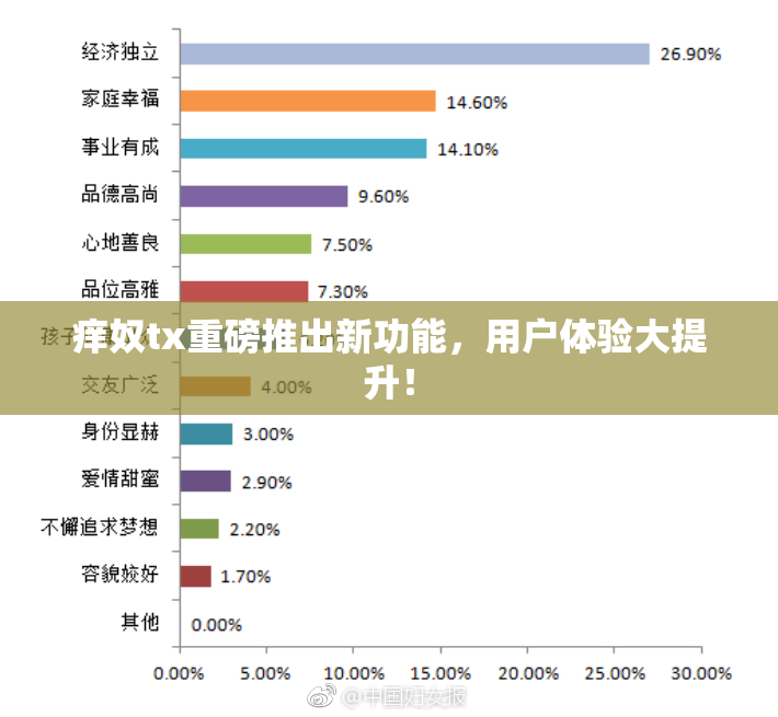 痒奴tx重磅推出新功能，用户体验大提升！