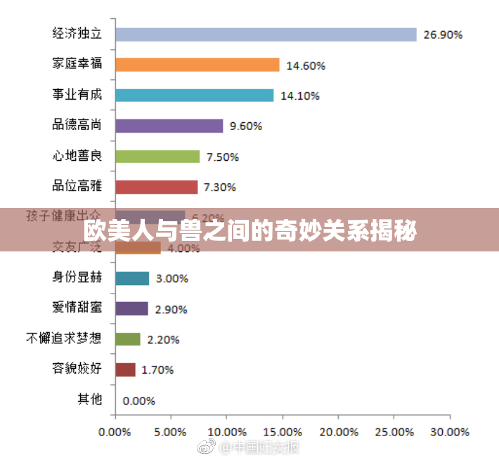 欧美人与兽之间的奇妙关系揭秘