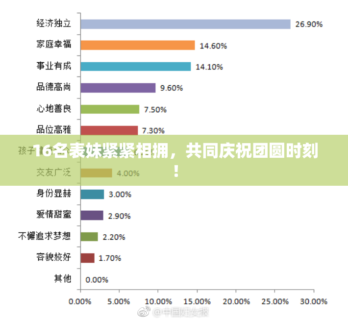 16名表妹紧紧相拥，共同庆祝团圆时刻！