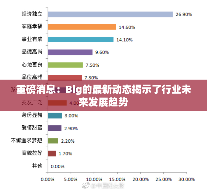 重磅消息：Big的最新动态揭示了行业未来发展趋势
