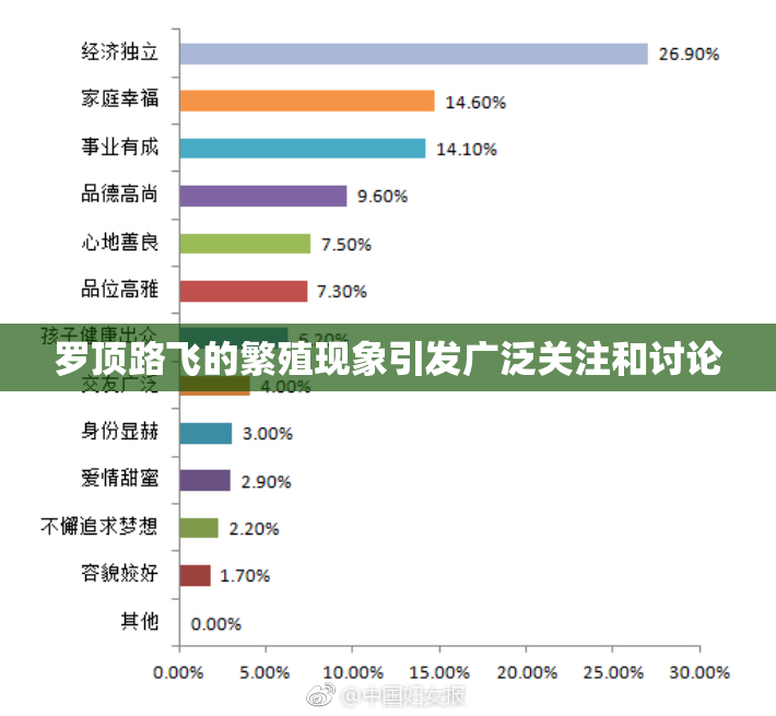罗顶路飞的繁殖现象引发广泛关注和讨论