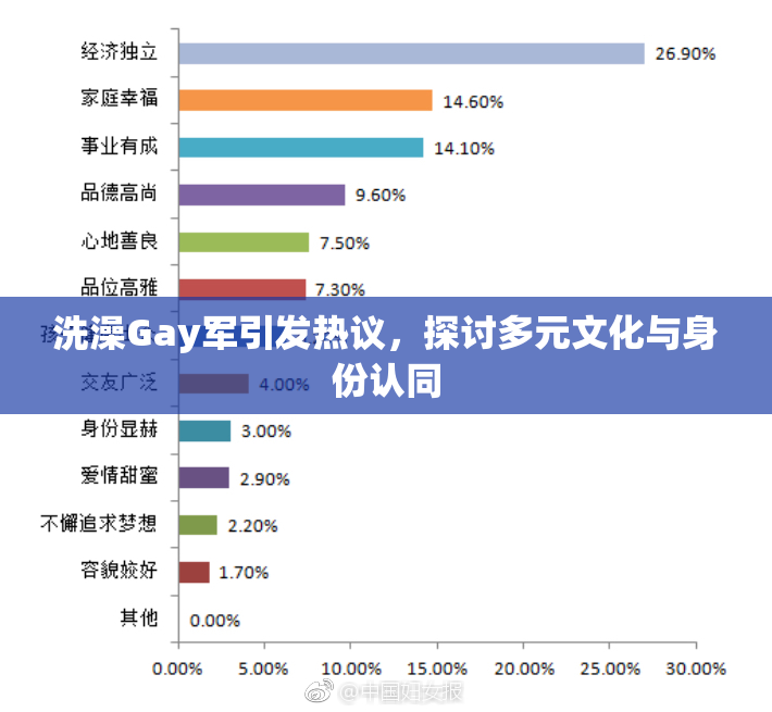 洗澡Gay军引发热议，探讨多元文化与身份认同