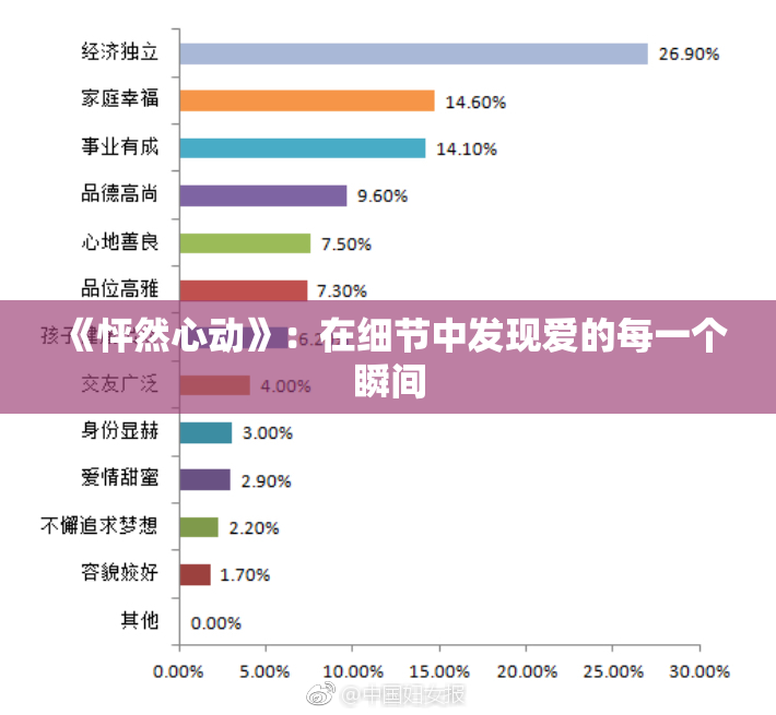 《怦然心动》：在细节中发现爱的每一个瞬间