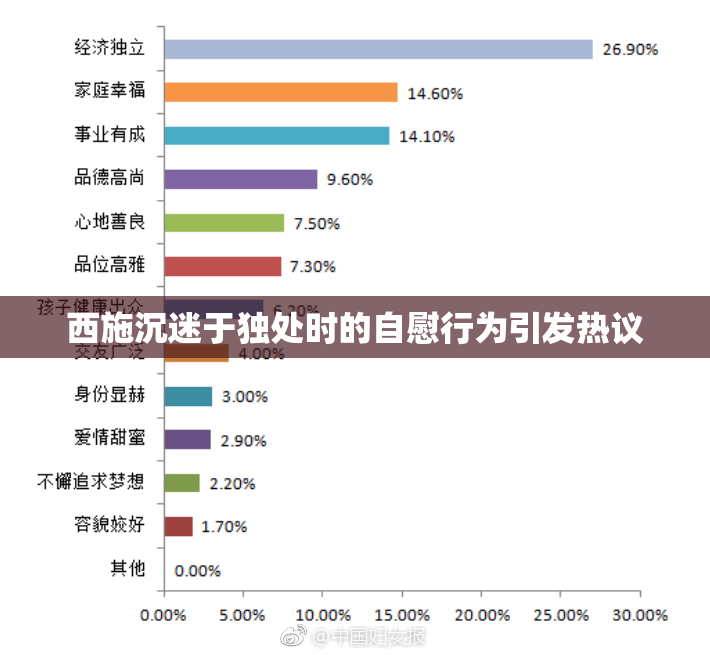 西施沉迷于独处时的自慰行为引发热议