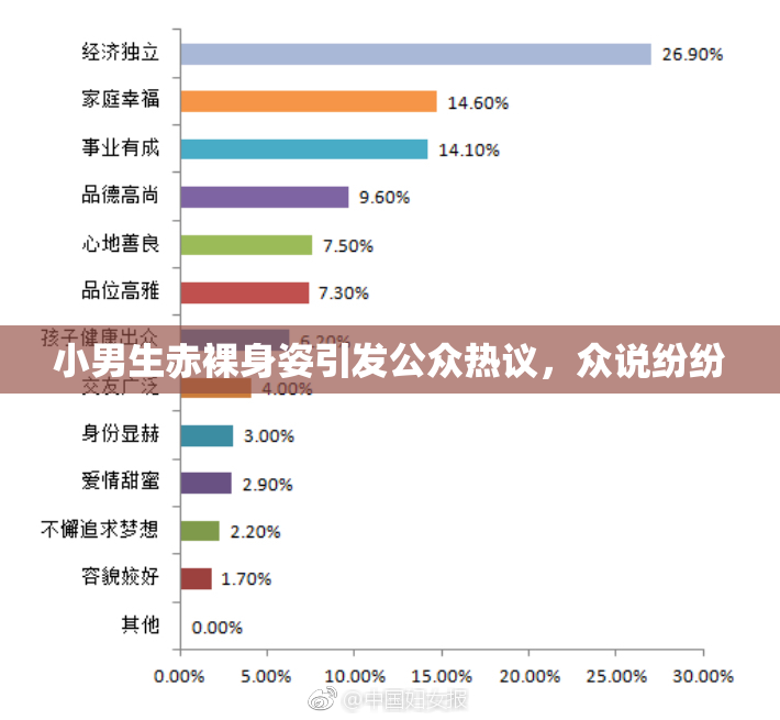 小男生赤裸身姿引发公众热议，众说纷纷