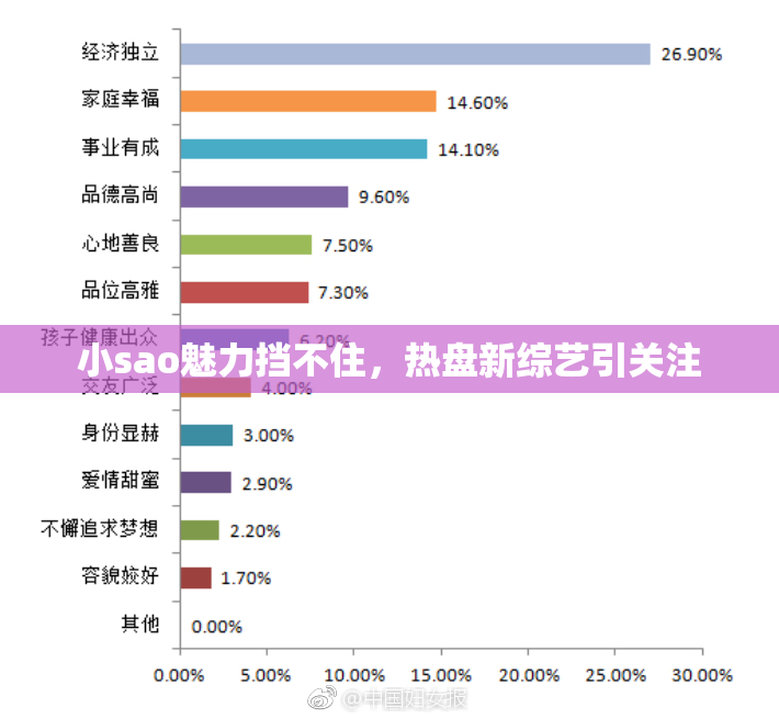 小sao魅力挡不住，热盘新综艺引关注